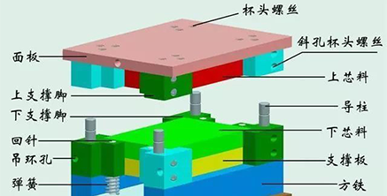 注塑模具的模架是什么|范仕達(dá)模具