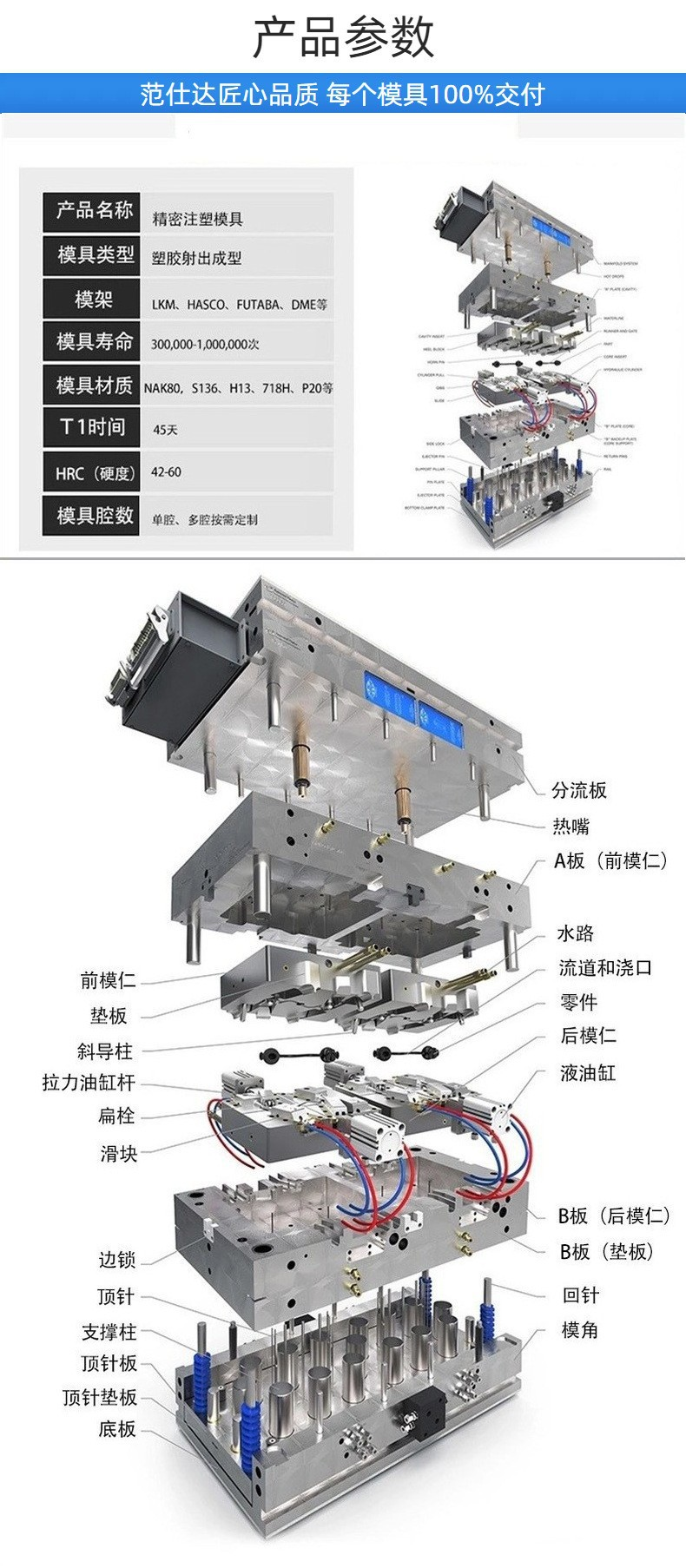 范仕達雙色模具廠家參數(shù)示意圖
